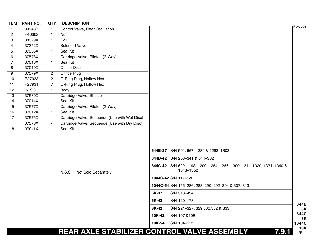 Rear axle stabilizer control valve assembly 7.9.1, Rear axle stabilizer control valve assembly | Lull 644B Parts Manual User Manual | Page 551 / 792