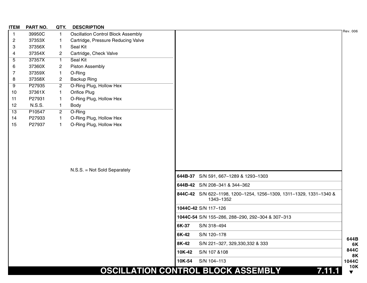 Oscillation control block assembly 7.11.1, Oscillation control block assembly | Lull 644B Parts Manual User Manual | Page 559 / 792