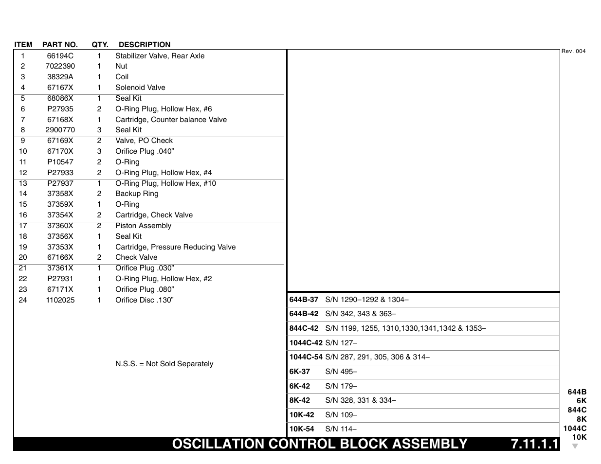 Oscillation control block assembly 7.11.1.1, Oscillation control block assembly | Lull 644B Parts Manual User Manual | Page 561 / 792