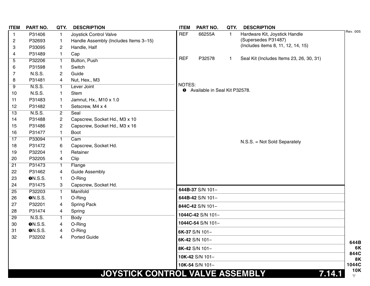 Joystick control valve assembly 7.14.1, Joystick control valve assembly | Lull 644B Parts Manual User Manual | Page 565 / 792