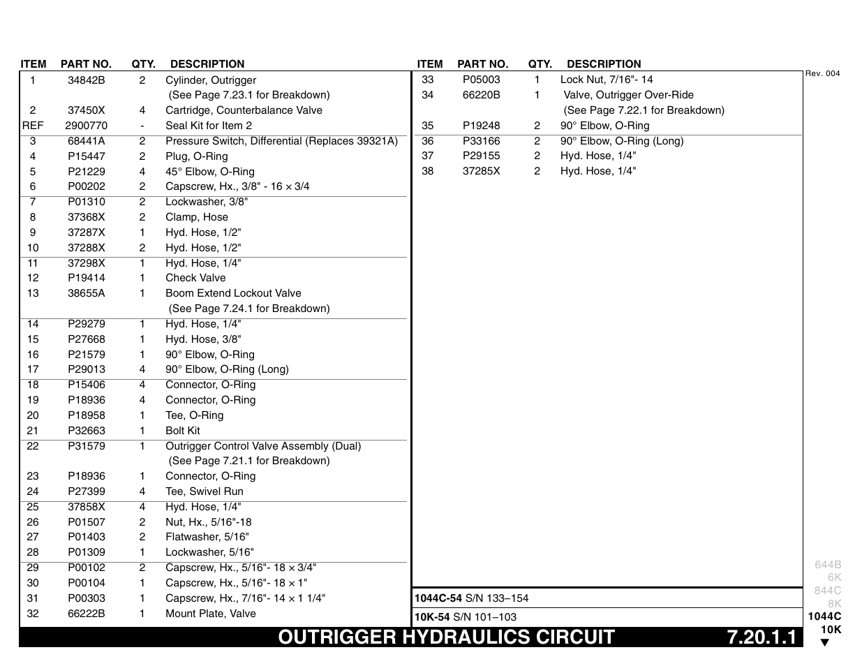Outrigger hydraulics circuit 7.20.1.1, Outrigger hydraulics circuit | Lull 644B Parts Manual User Manual | Page 581 / 792