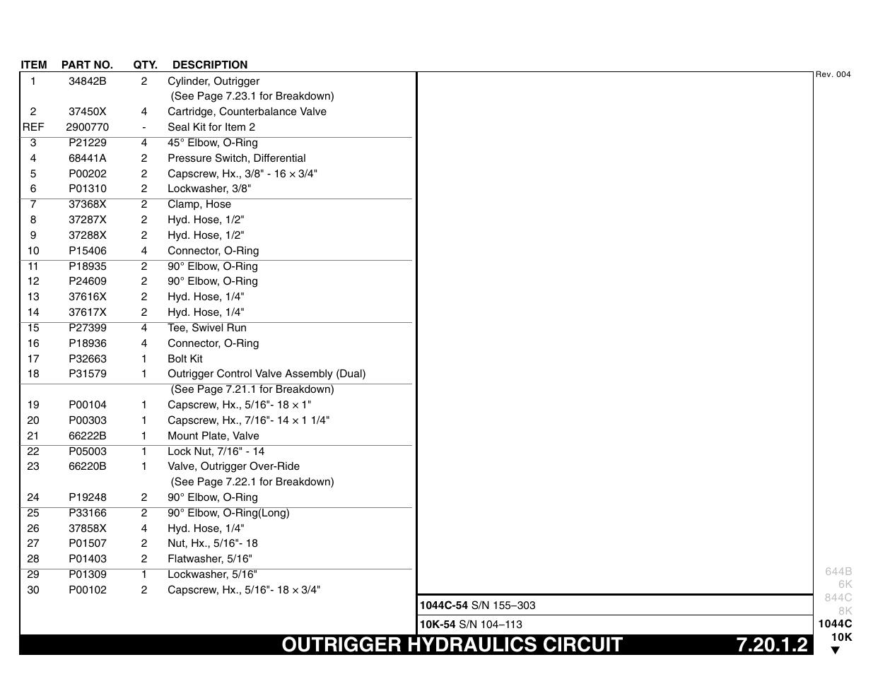 Outrigger hydraulics circuit 7.20.1.2, Outrigger hydraulics circuit | Lull 644B Parts Manual User Manual | Page 583 / 792