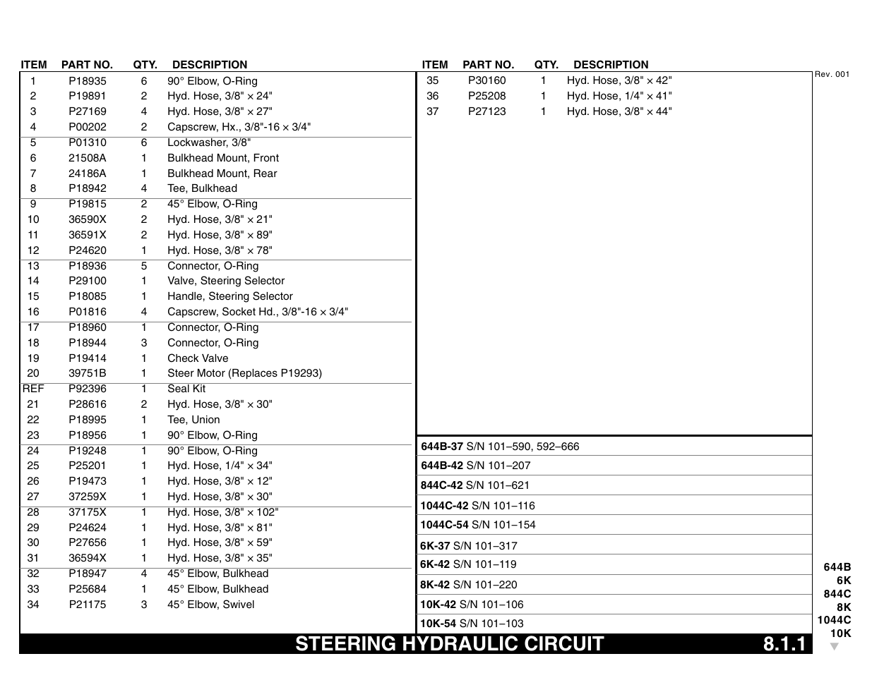 Steering hydraulic circuit 8.1.1, Steering hydraulic circuit | Lull 644B Parts Manual User Manual | Page 599 / 792