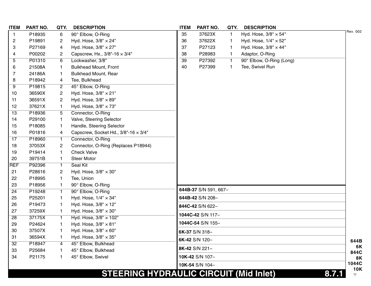 Steering hydraulic circuit (mid inlet) 8.7.1, Steering hydraulic circuit (mid inlet) | Lull 644B Parts Manual User Manual | Page 607 / 792