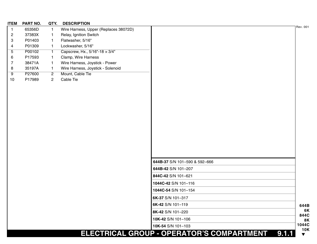 Electrical group - operator’s compartment 9.1.1, Electrical group - operator’s compartment | Lull 644B Parts Manual User Manual | Page 629 / 792