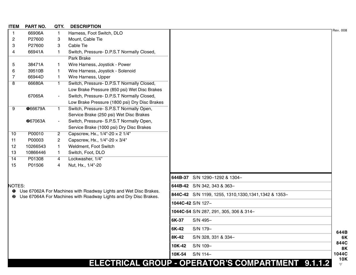 Electrical group - operator’s compartment 9.1.1.2, Electrical group - operator’s compartment | Lull 644B Parts Manual User Manual | Page 633 / 792