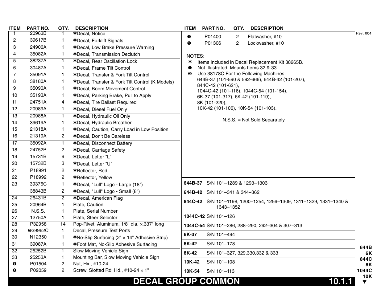 Decal group common 10.1.1, Decal group common | Lull 644B Parts Manual User Manual | Page 677 / 792