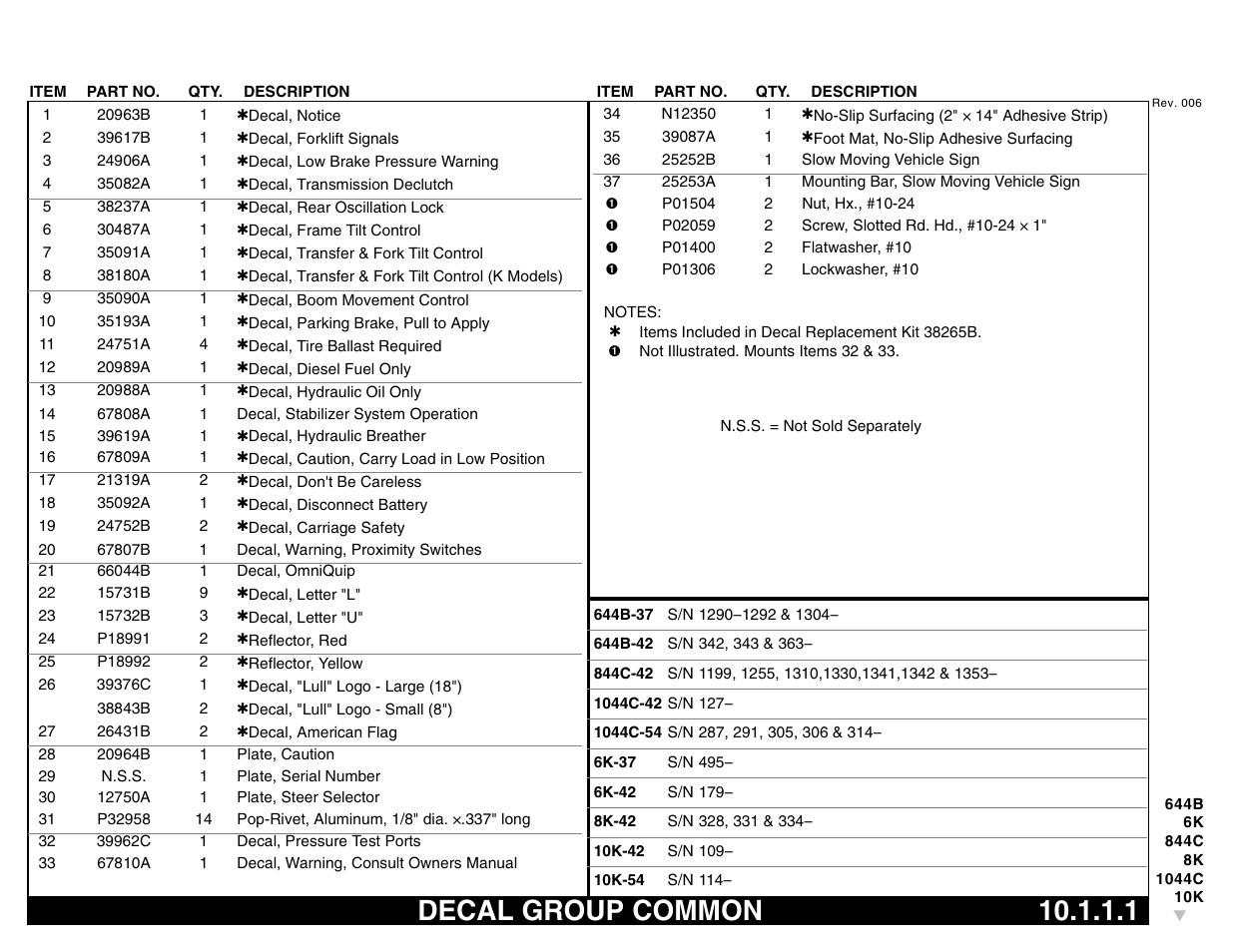 Decal group common 10.1.1.1, Decal group common | Lull 644B Parts Manual User Manual | Page 679 / 792