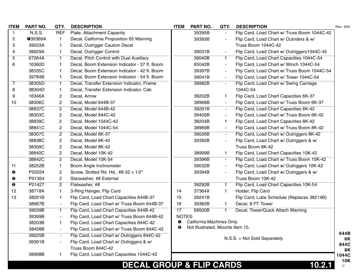 Decal group & flip cards 10.2.1, Decal group & flip cards | Lull 644B Parts Manual User Manual | Page 681 / 792