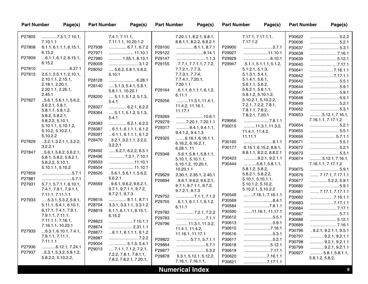 Numerical index | Lull 644B Parts Manual User Manual | Page 773 / 792