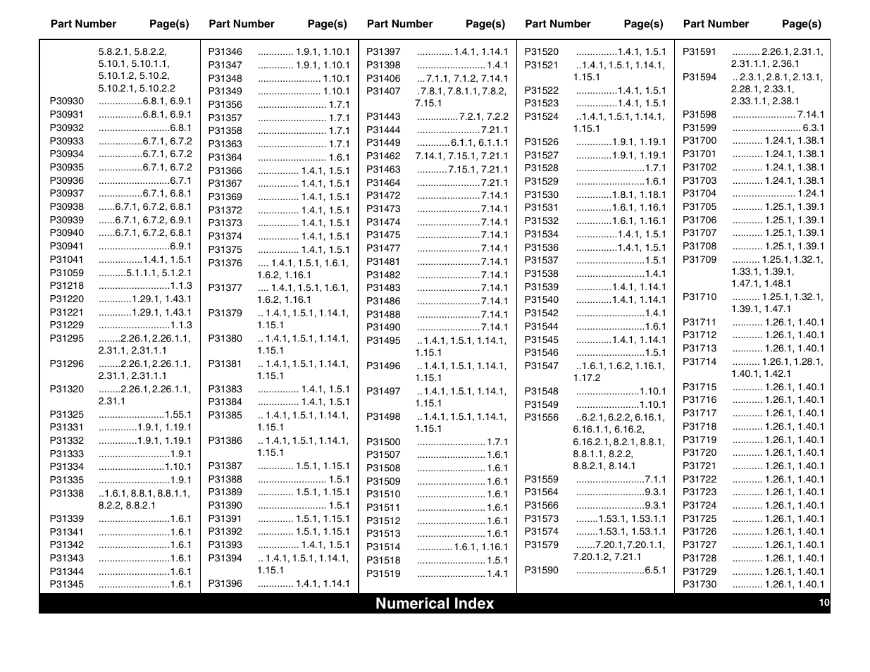 Numerical index | Lull 644B Parts Manual User Manual | Page 774 / 792