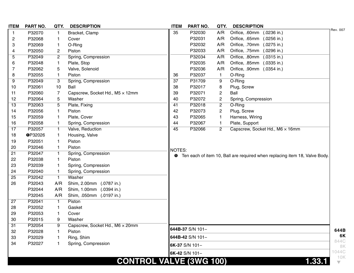 Control valve (3wg 100) 1.33.1, Control valve (3wg 100) | Lull 644B Parts Manual User Manual | Page 91 / 792