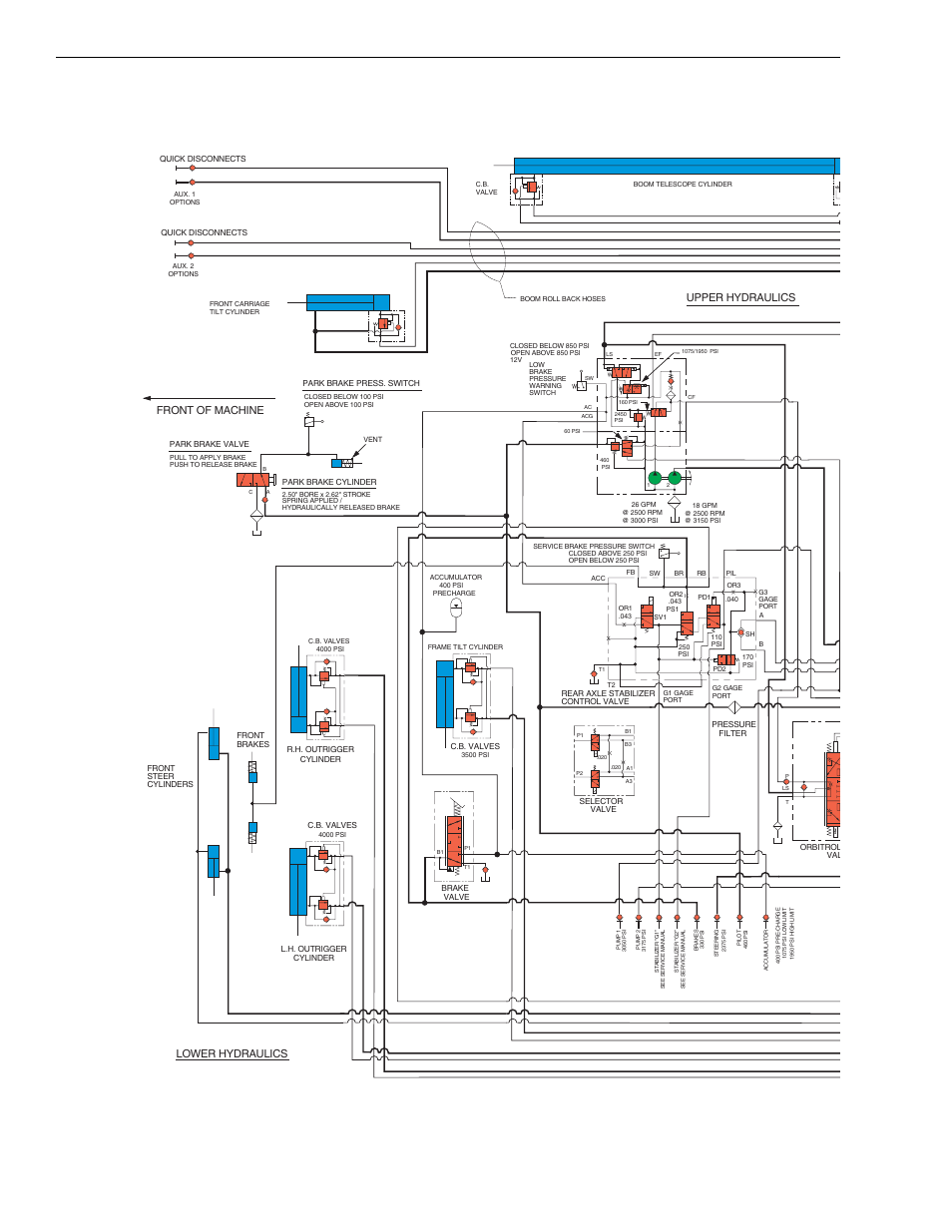 Reference diagrams, Upper hydraulics lower hydraulics, Front of machine | Lull 6K Service Manual User Manual | Page 100 / 636