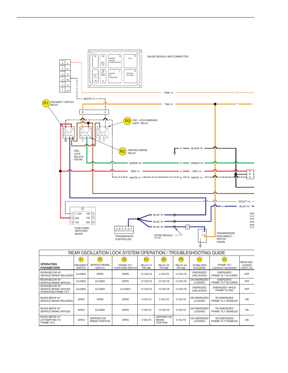 Reference diagrams, R3 r1 r2 | Lull 6K Service Manual User Manual | Page 112 / 636