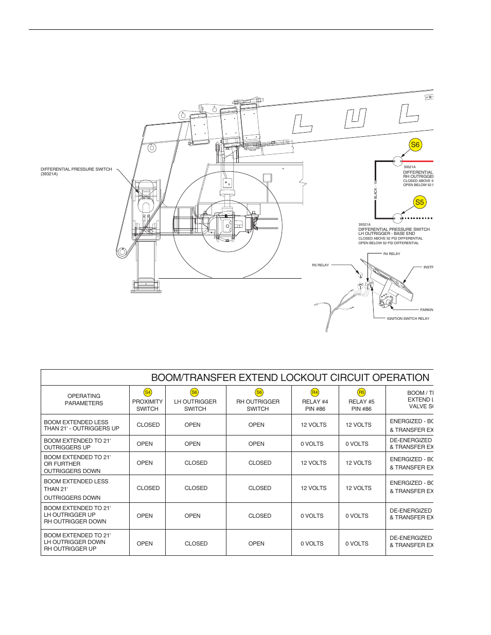 Boom/transfer extend lockout circuit operation, Reference diagrams | Lull 6K Service Manual User Manual | Page 116 / 636