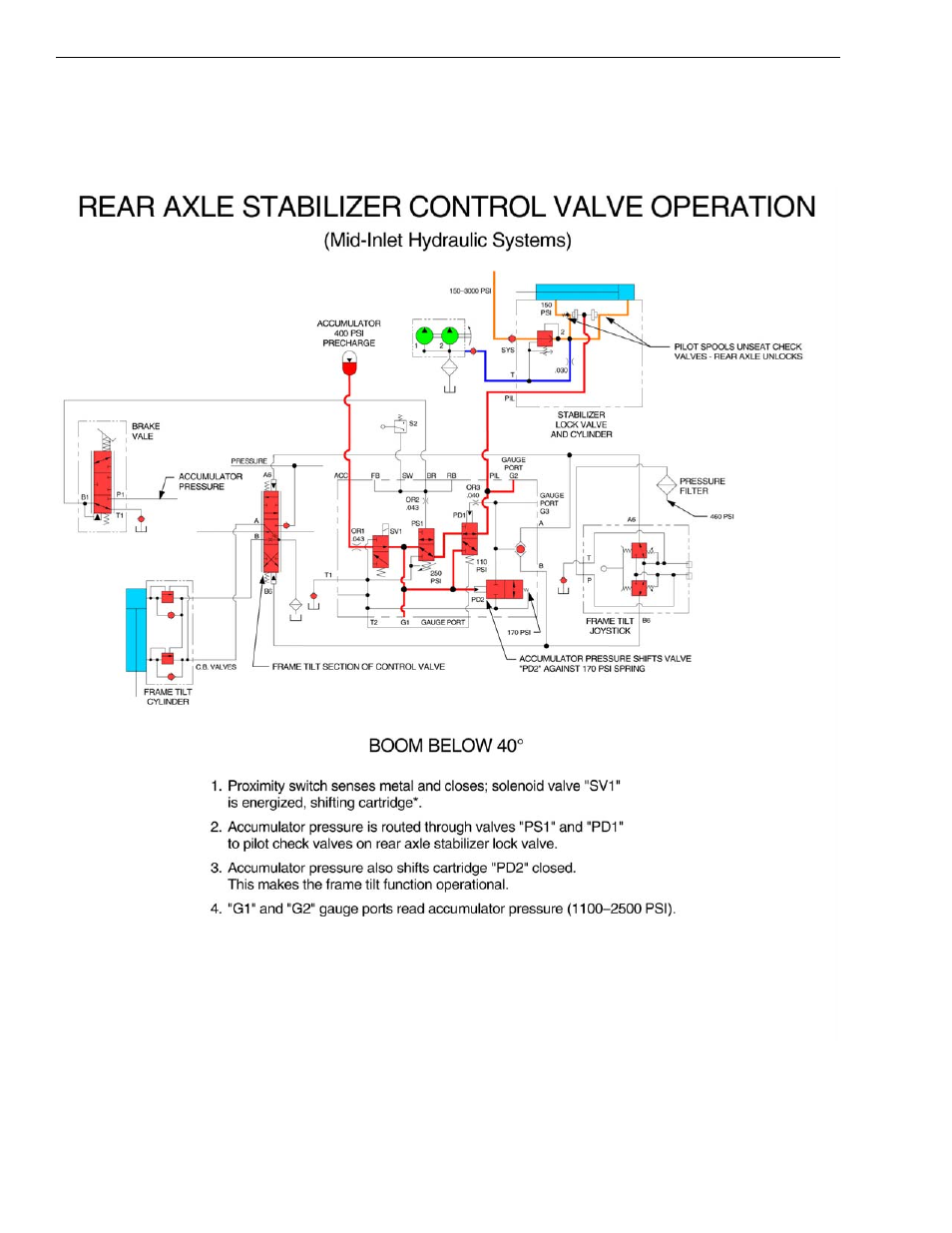 Lull 6K Service Manual User Manual | Page 124 / 636