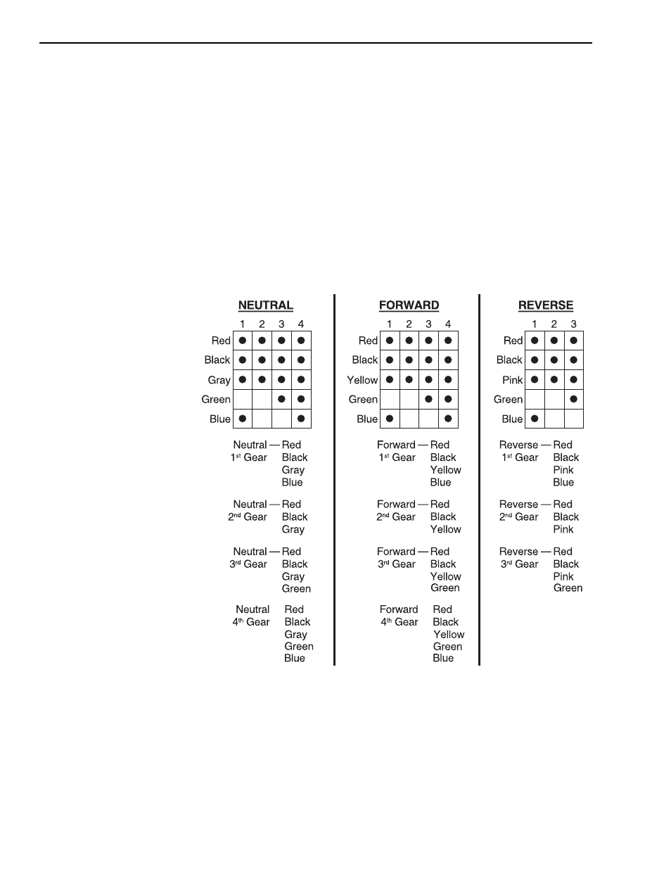 Lull 6K Service Manual User Manual | Page 556 / 636