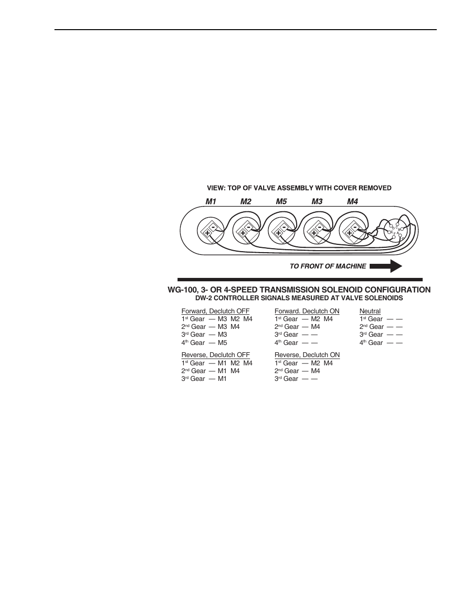 E1013 | Lull 6K Service Manual User Manual | Page 557 / 636