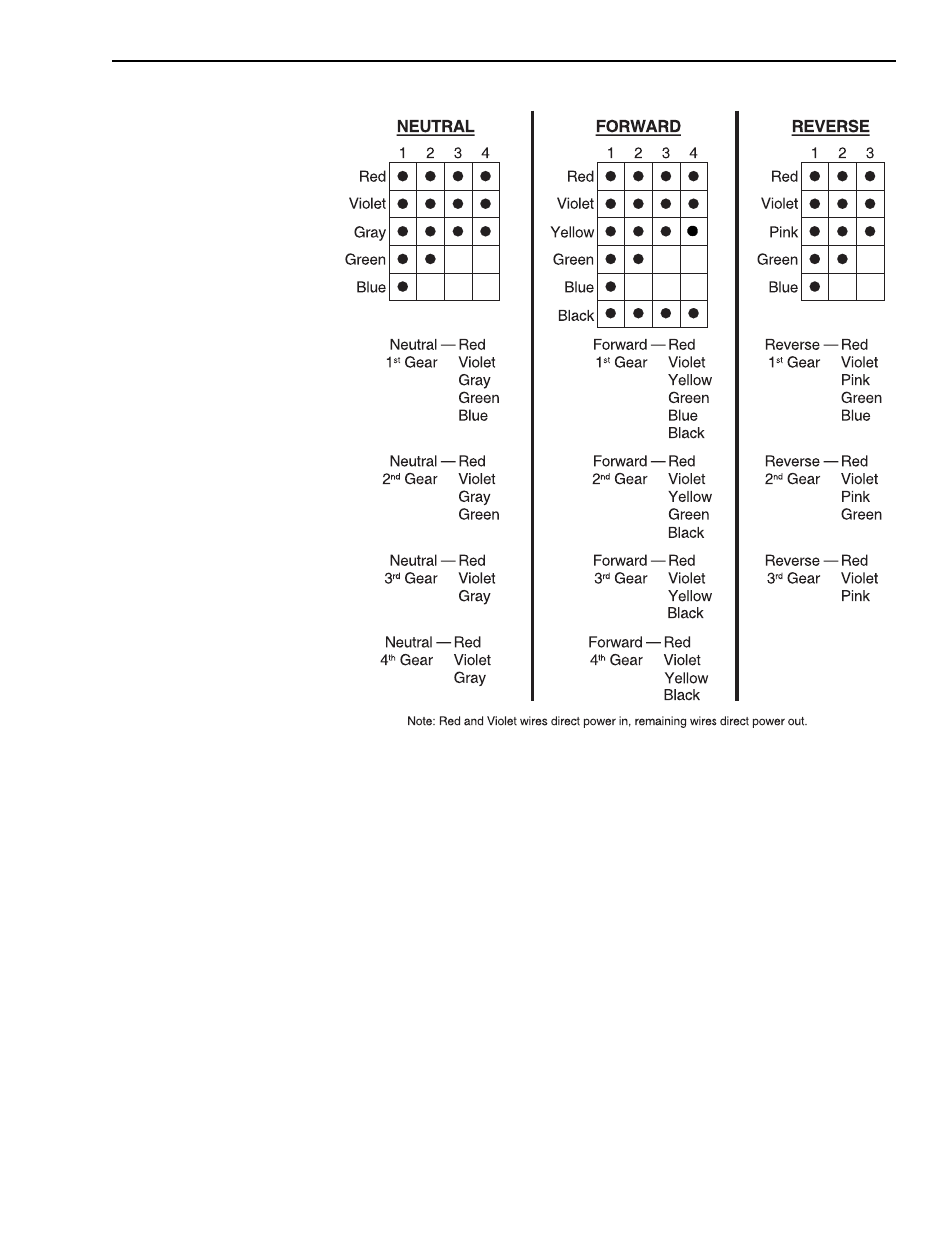 Lull 6K Service Manual User Manual | Page 559 / 636