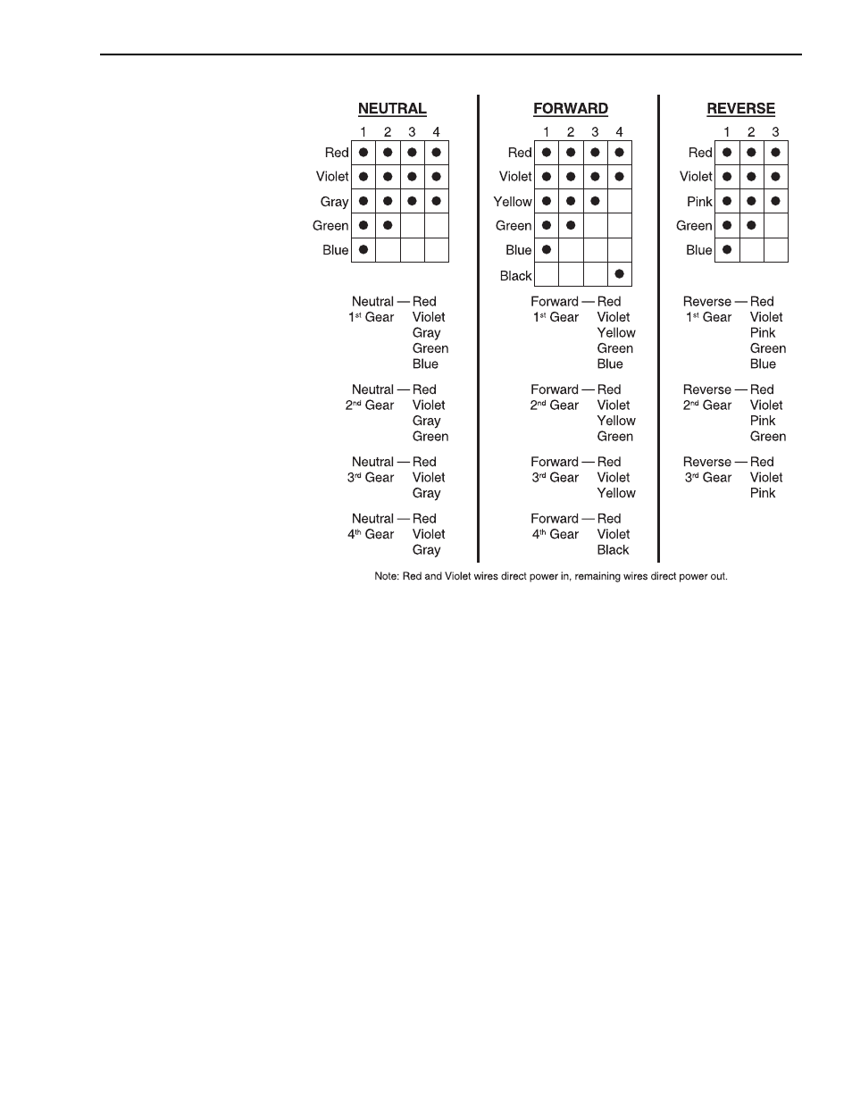 Lull 6K Service Manual User Manual | Page 561 / 636