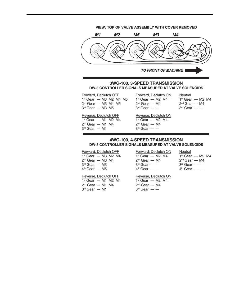 Lull 6K Service Manual User Manual | Page 563 / 636