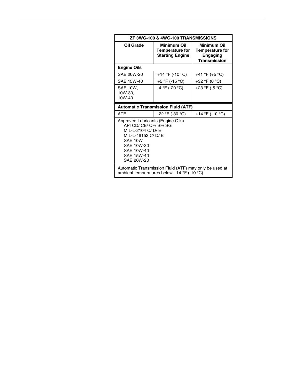 Fuel requirements, Grease | Lull 6K Service Manual User Manual | Page 74 / 636