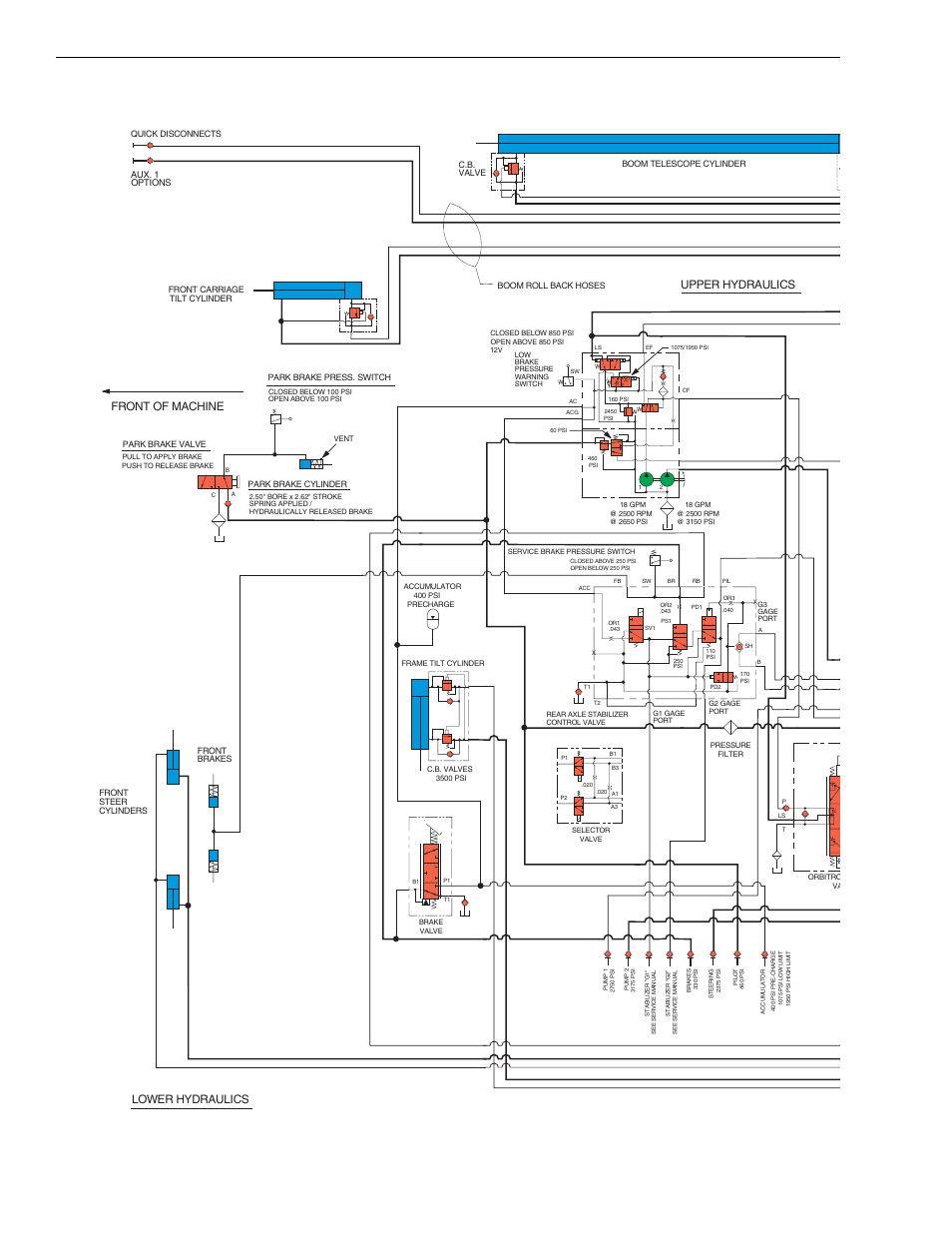 Reference diagrams, Upper hydraulics lower hydraulics, Front of machine | Lull 6K Service Manual User Manual | Page 92 / 636