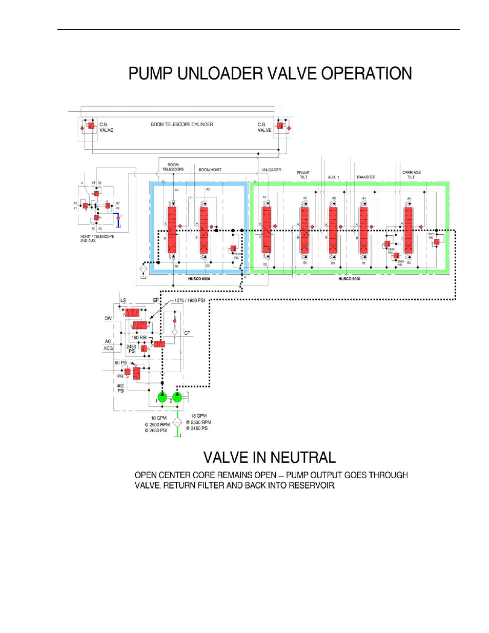 Lull 6K Service Manual User Manual | Page 97 / 636