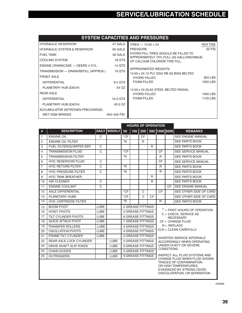 Service/lubrication schedule, System capacities and pressures | Lull 1044C-54 Series II Operation Manual User Manual | Page 47 / 50
