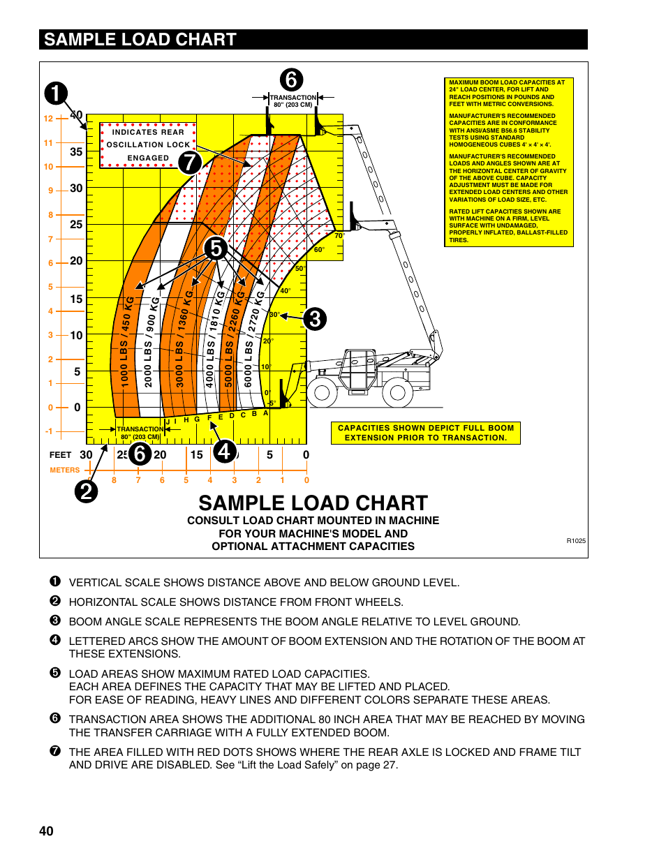 Sample load chart | Lull 1044C-54 Series II Operation Manual User Manual | Page 48 / 50
