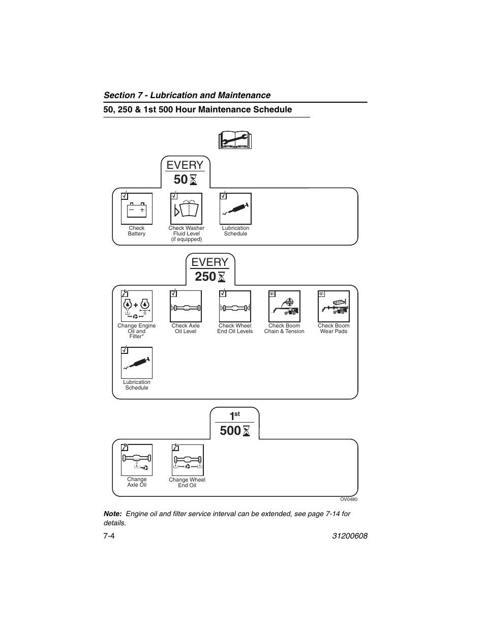 50, 250 & 1st 500 hour maintenance schedule, 50, 250 & 1st 500 hour maintenance schedule -4, Every | Lull 1044C-54 Series II Operation Manual User Manual | Page 114 / 150