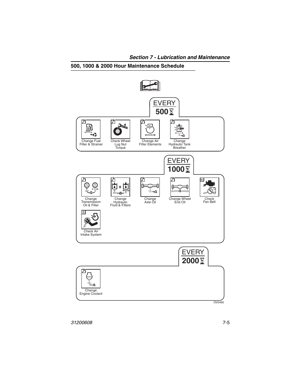 500, 1000 & 2000 hour maintenance schedule, 500, 1000 & 2000 hour maintenance schedule -5, Every | Lull 1044C-54 Series II Operation Manual User Manual | Page 115 / 150