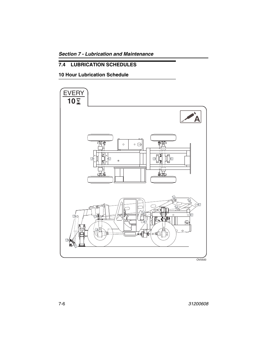 4 lubrication schedules, 10 hour lubrication schedule, 4 lubrication schedules -6 | 10 hour lubrication schedule -6, Every | Lull 1044C-54 Series II Operation Manual User Manual | Page 116 / 150