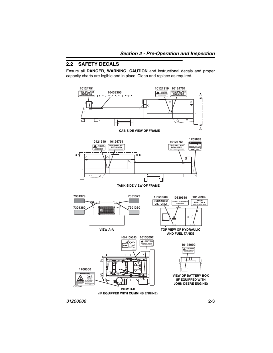 2 safety decals, 2 safety decals -3 | Lull 1044C-54 Series II Operation Manual User Manual | Page 27 / 150