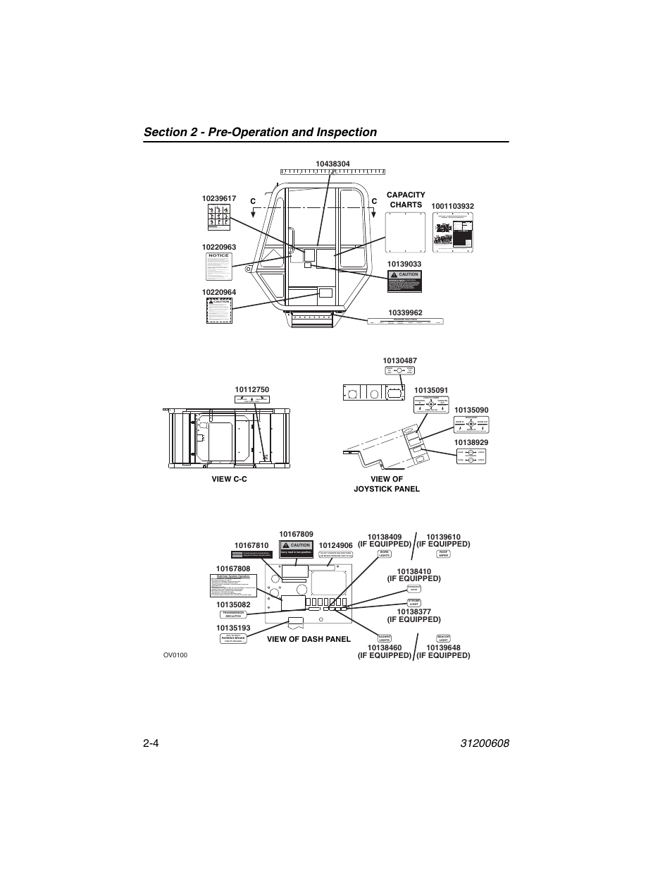 Lull 1044C-54 Series II Operation Manual User Manual | Page 28 / 150