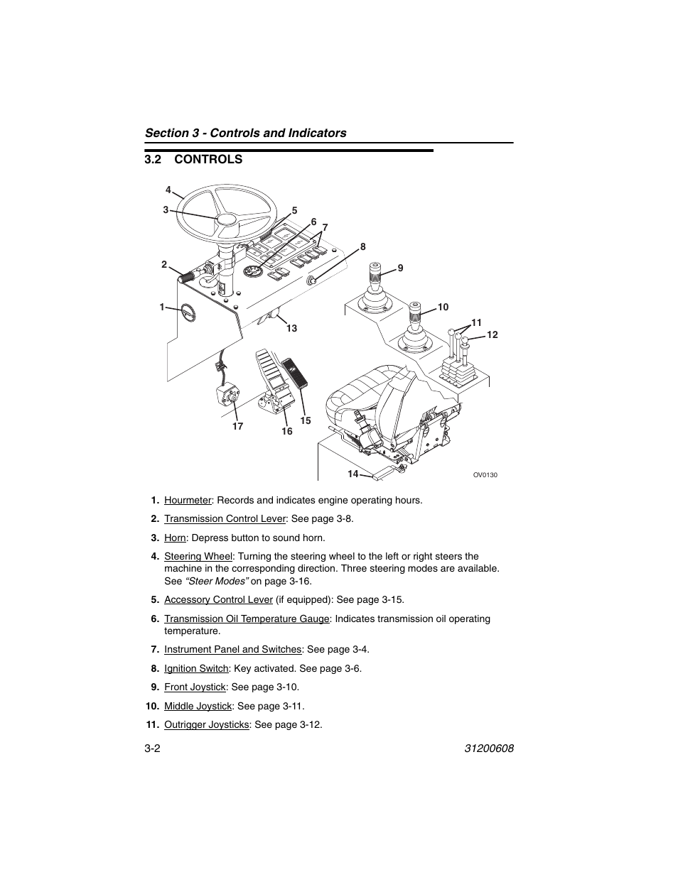 2 controls, 2 controls -2 | Lull 1044C-54 Series II Operation Manual User Manual | Page 36 / 150
