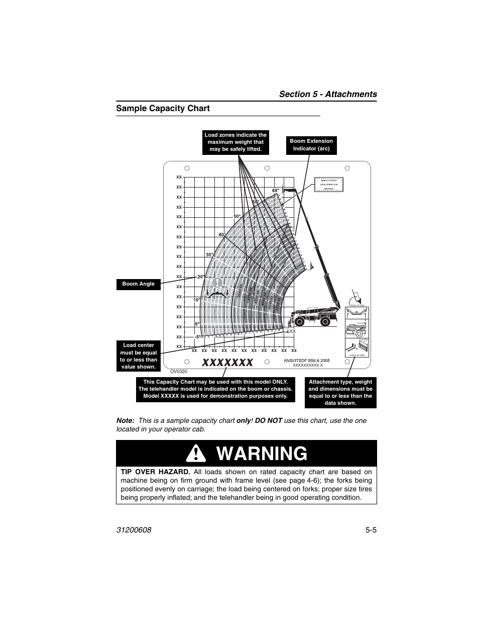 Sample capacity chart, Sample capacity chart -5, Warning | Lull 1044C-54 Series II Operation Manual User Manual | Page 73 / 150