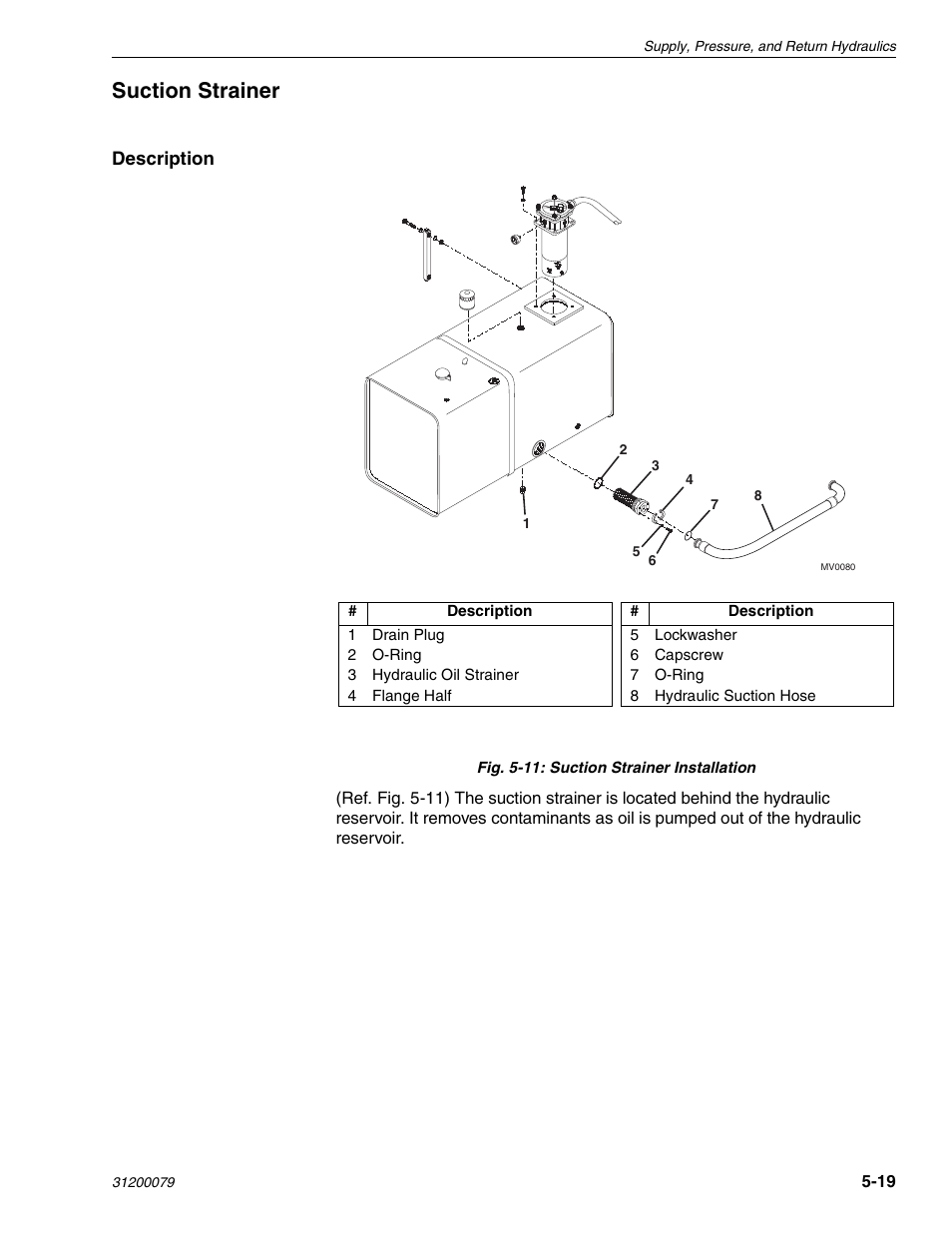 Suction strainer | Lull 1044C-54 Series II Service Manual User Manual | Page 101 / 382