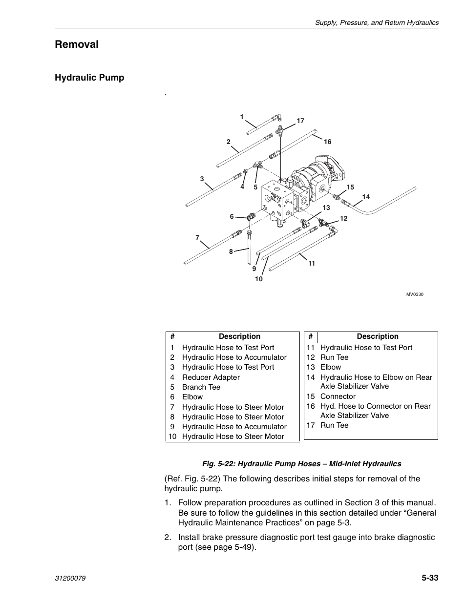 Removal | Lull 1044C-54 Series II Service Manual User Manual | Page 115 / 382