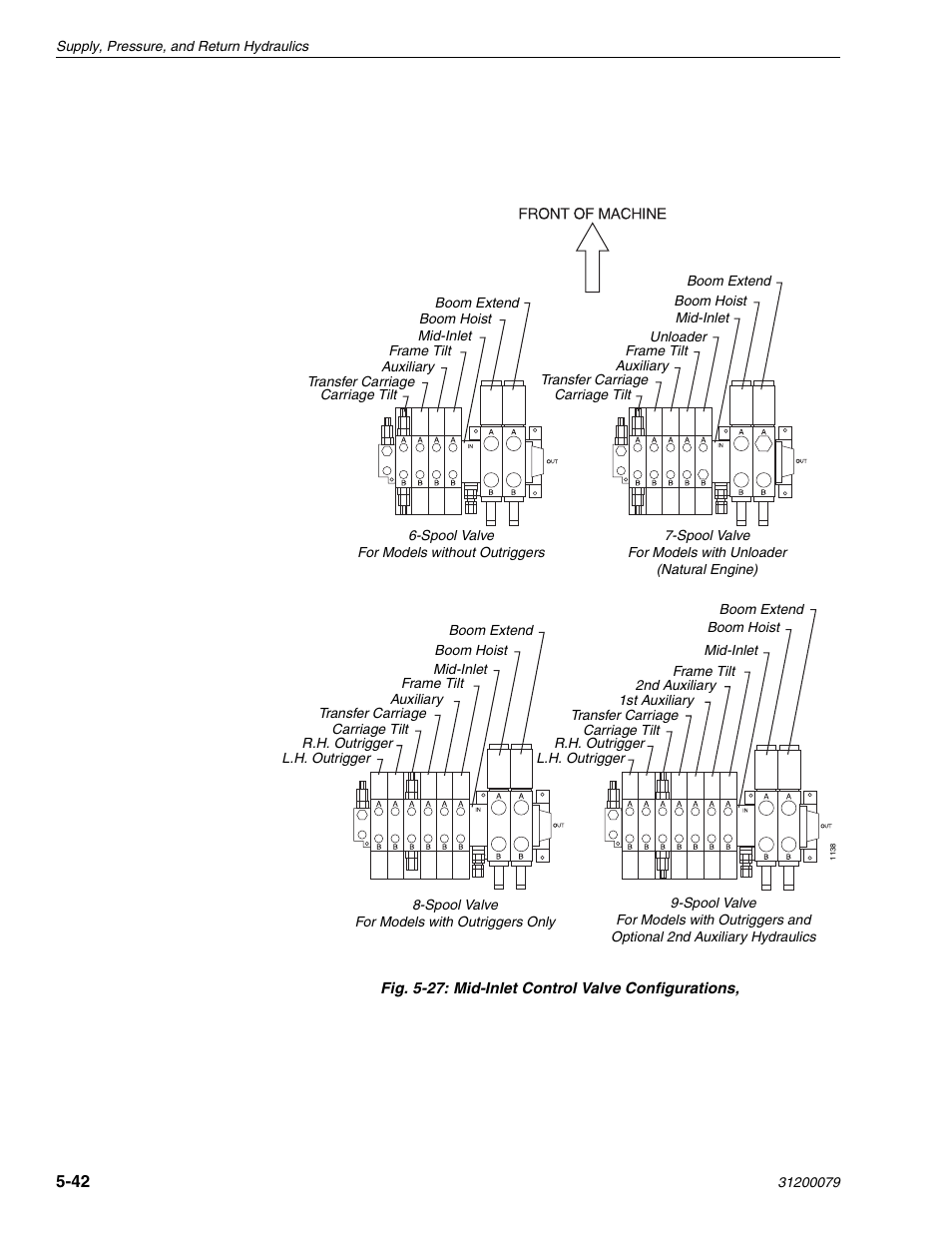 Lull 1044C-54 Series II Service Manual User Manual | Page 124 / 382