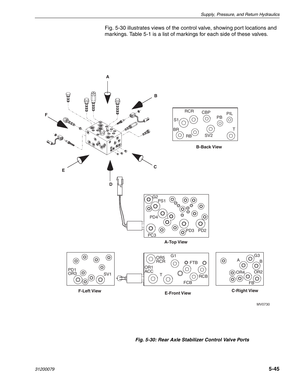 Lull 1044C-54 Series II Service Manual User Manual | Page 127 / 382