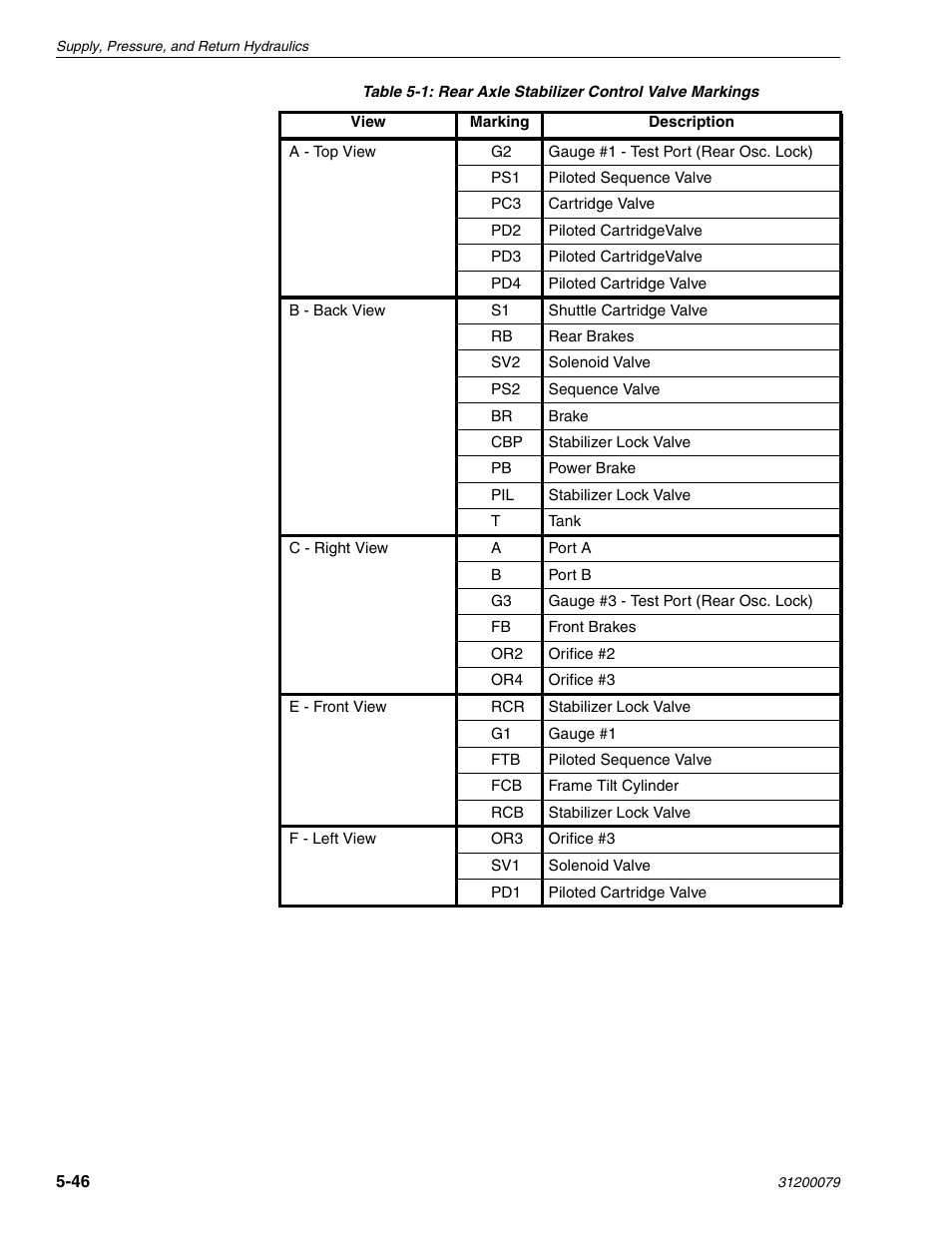 Lull 1044C-54 Series II Service Manual User Manual | Page 128 / 382