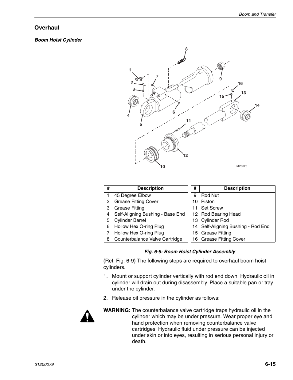 Lull 1044C-54 Series II Service Manual User Manual | Page 157 / 382