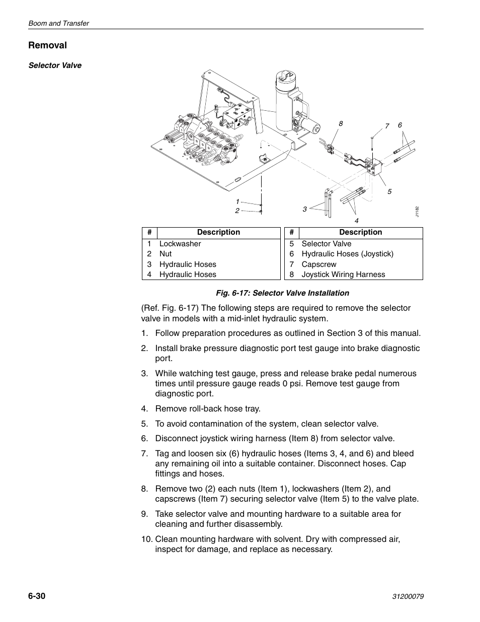 Lull 1044C-54 Series II Service Manual User Manual | Page 172 / 382