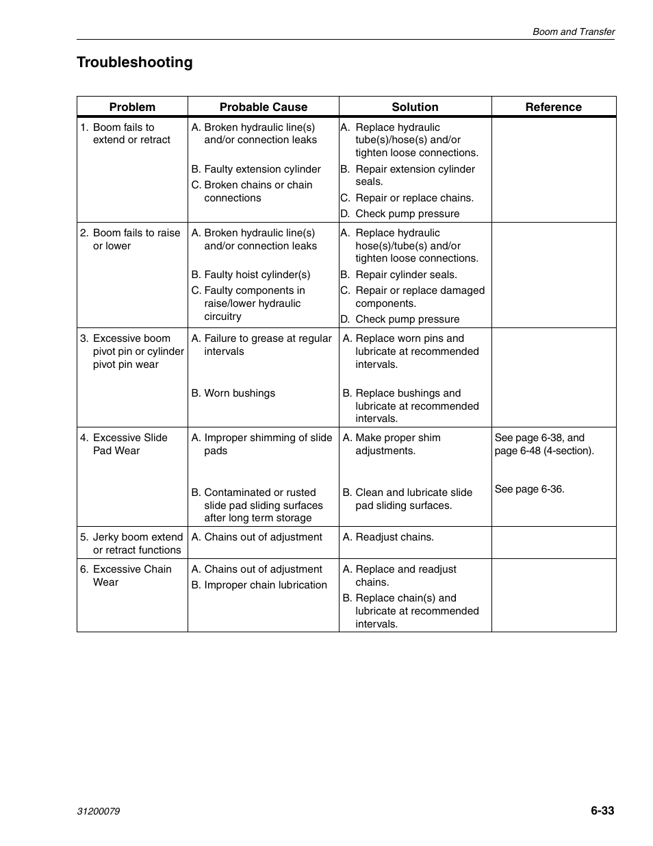 Troubleshooting | Lull 1044C-54 Series II Service Manual User Manual | Page 175 / 382