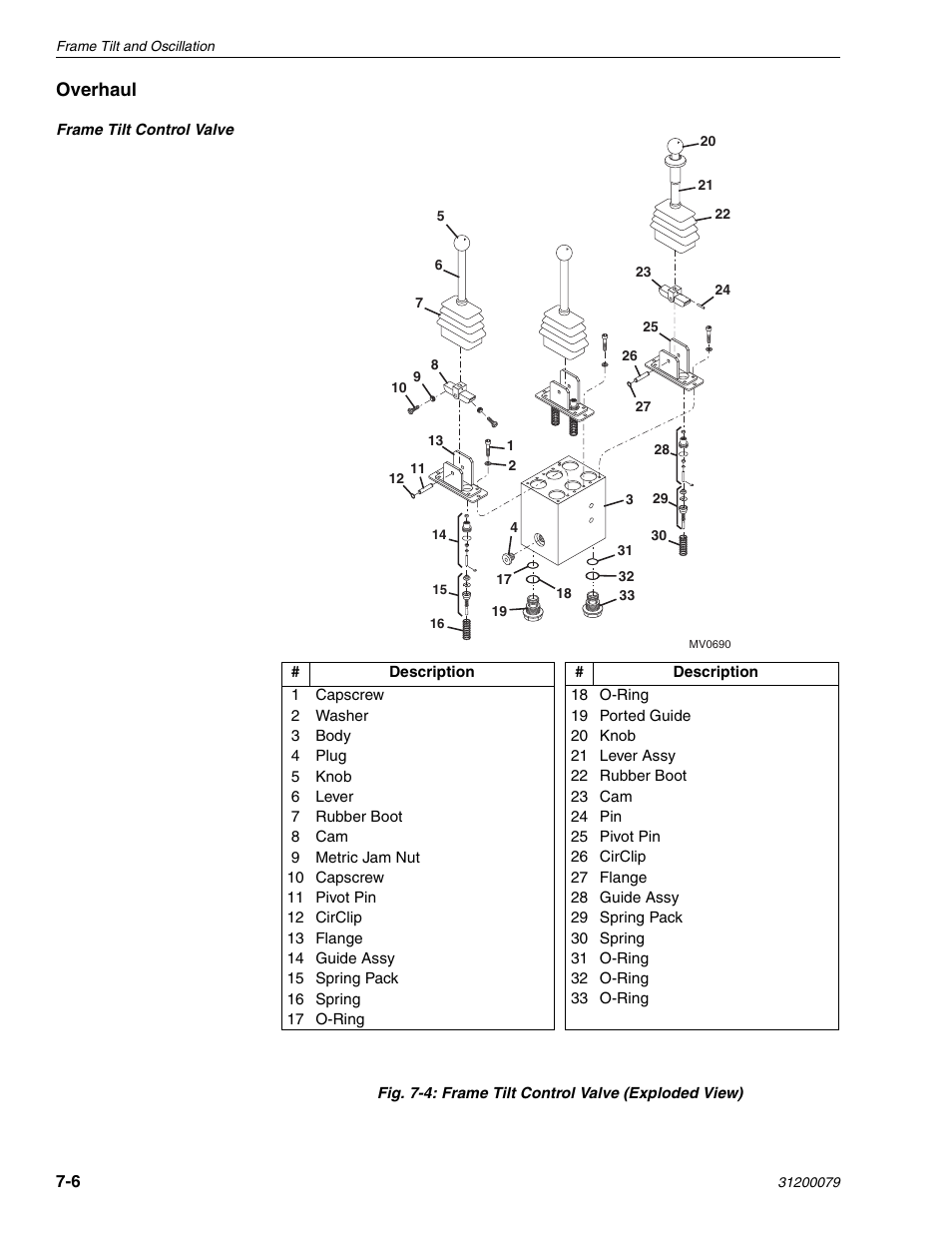 Overhaul | Lull 1044C-54 Series II Service Manual User Manual | Page 288 / 382