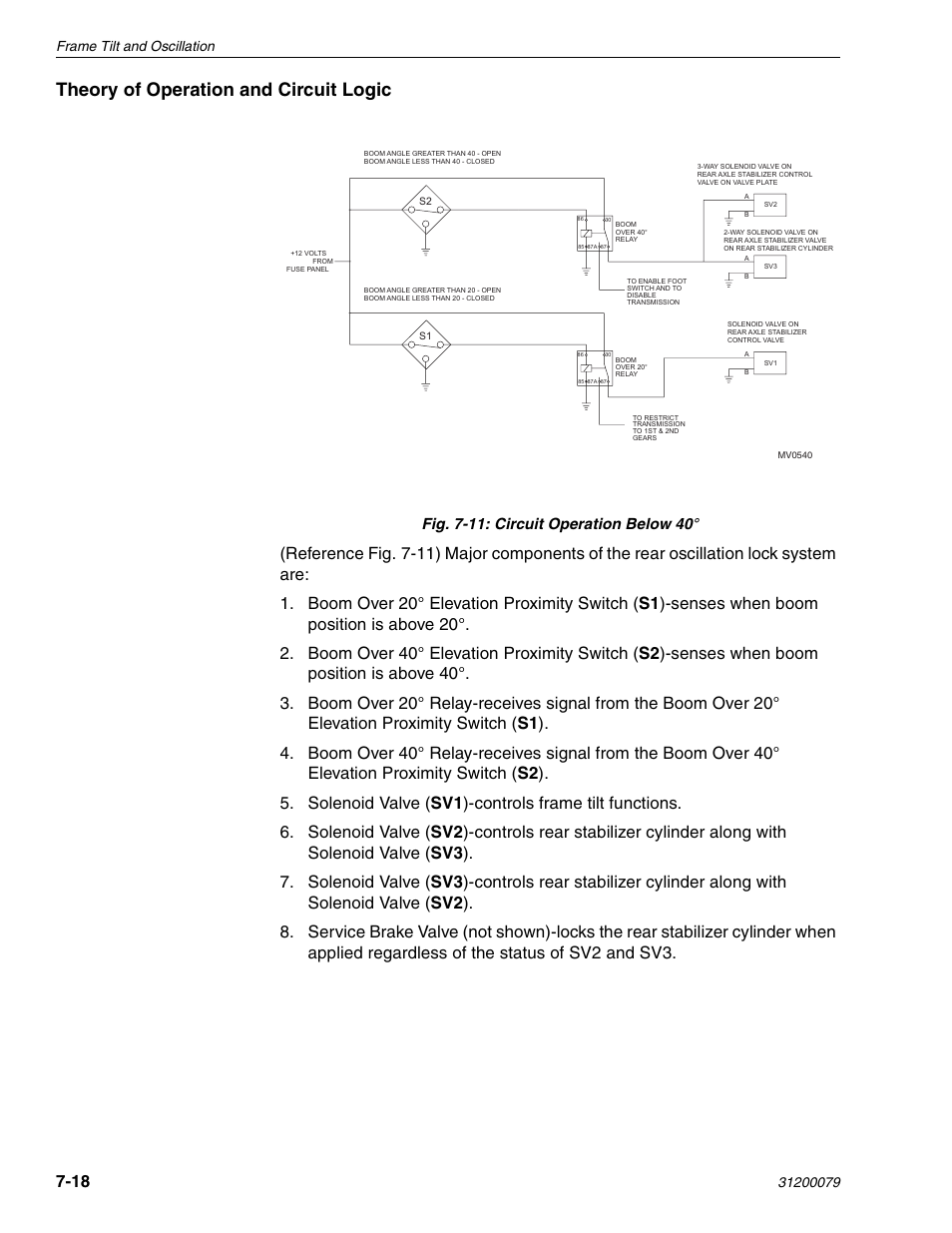 Theory of operation and circuit logic, Frame tilt and oscillation | Lull 1044C-54 Series II Service Manual User Manual | Page 300 / 382