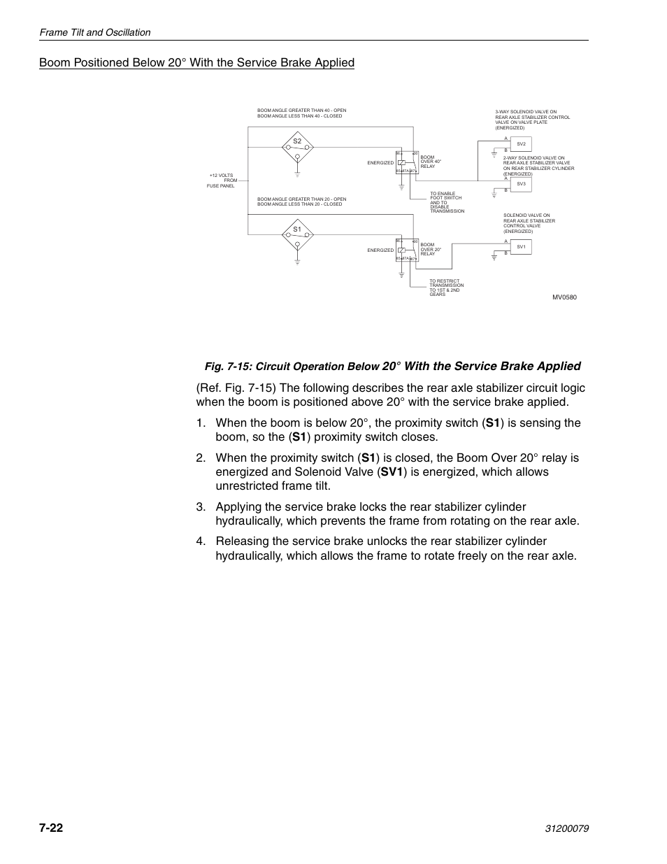 Fig. 7-15: circuit operation below, Frame tilt and oscillation | Lull 1044C-54 Series II Service Manual User Manual | Page 304 / 382