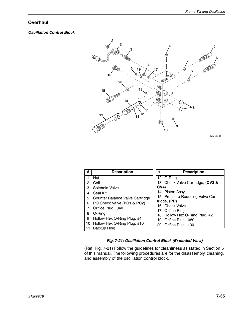 Lull 1044C-54 Series II Service Manual User Manual | Page 317 / 382