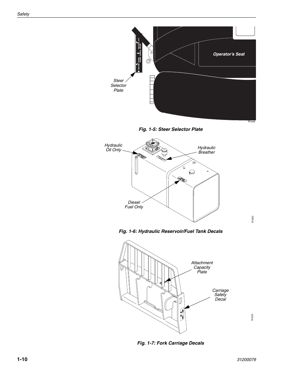 Safety, Steer selector plate operator’s seat, Carriage safety decal attachment capacity plate | Lull 1044C-54 Series II Service Manual User Manual | Page 32 / 382